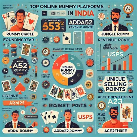 rummycircle advantages